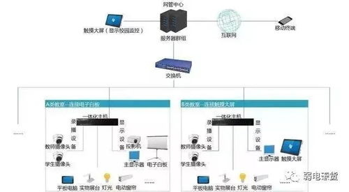 弱電系統(tǒng)多如繁星？系統(tǒng)拓?fù)鋱D助你輕松掌握原理與電信業(yè)務(wù)代理